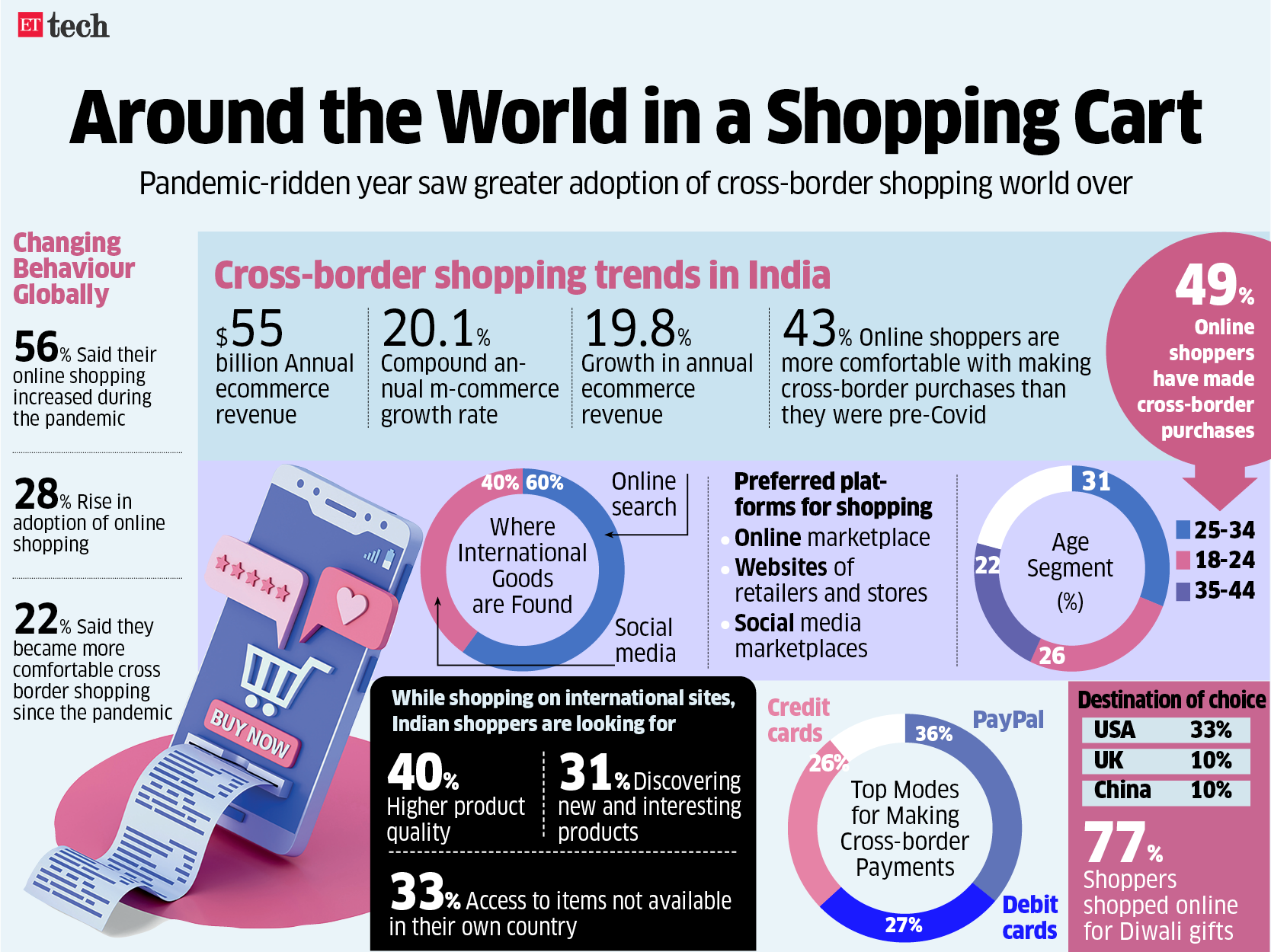 Around the World in a Shopping Cart